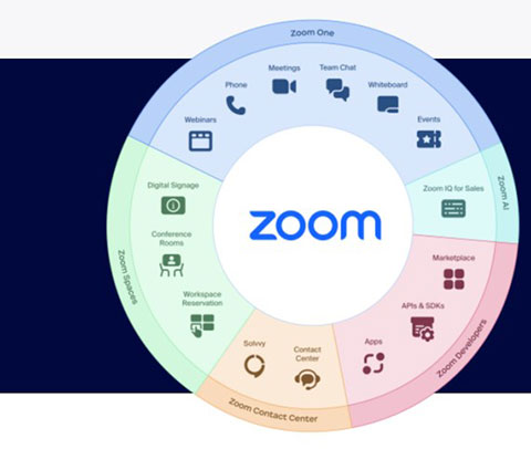 zoom安卓版2024最新版