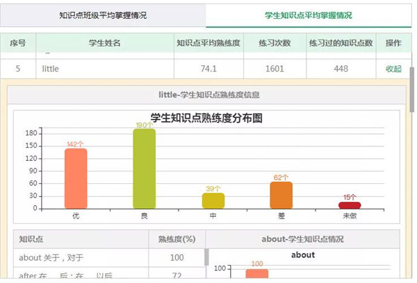 外語通App