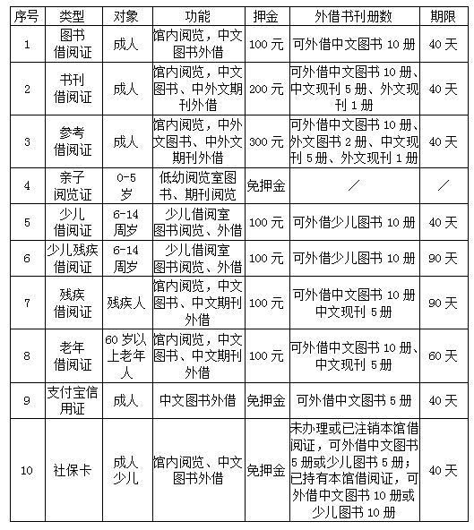 安徽省图书馆app