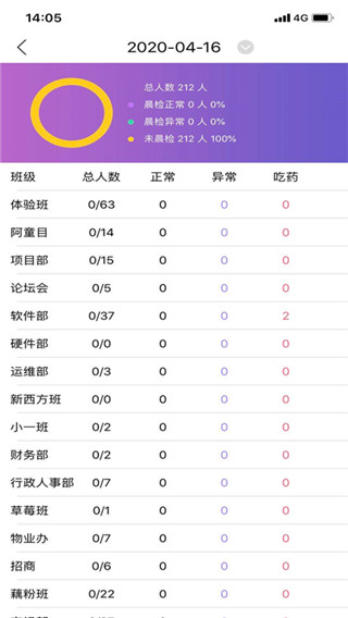 阿童目园丁端