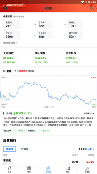 科创板日报app