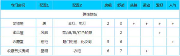 幸福公寓物语中文汉化版