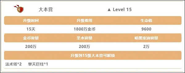 部落沖突賬號綁定工具騰訊版