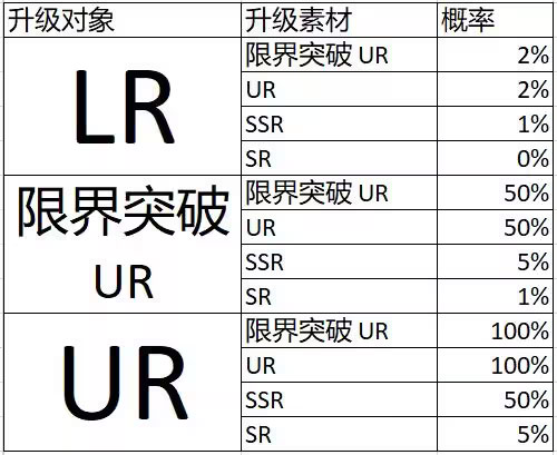 七龙珠爆裂激战ios版
