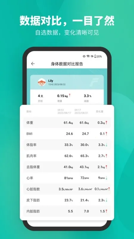 Fitdays(健康管理软件) 1.27.5v1.27.5(4)