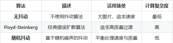 Lut2Photo(图片处理工具)