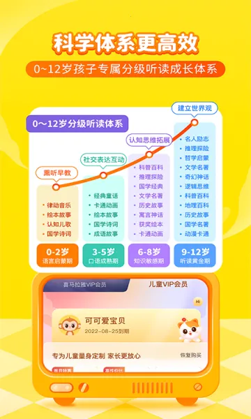 喜马拉雅儿童(儿童听书软件)v6.1.5(2)