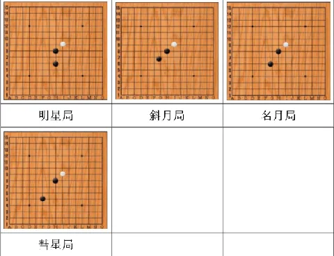五子棋打谱软件(五子棋辅助工具)