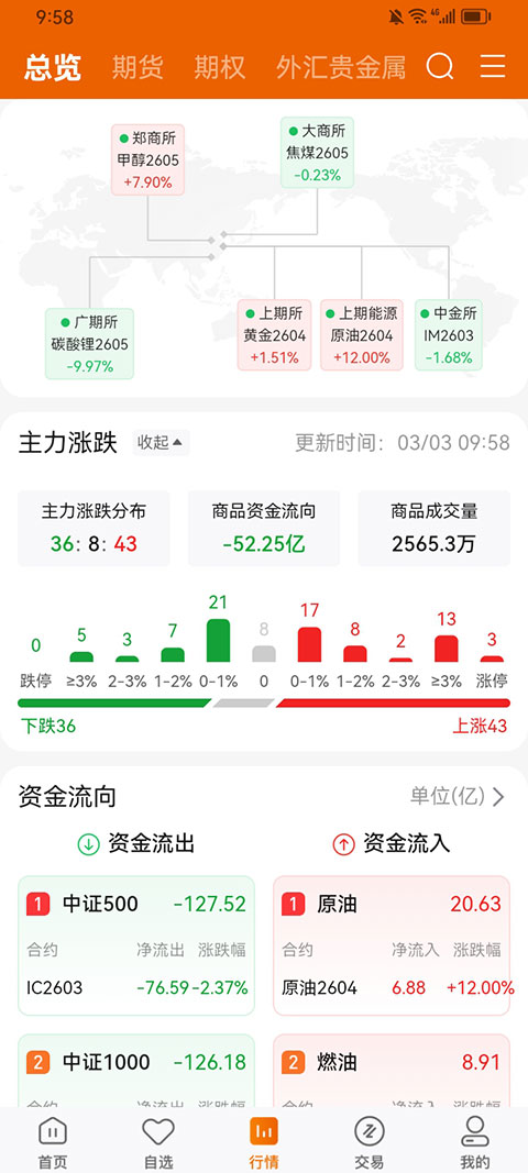 广州期货app(4)