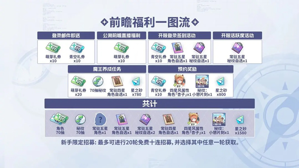 星塔旅人苹果版