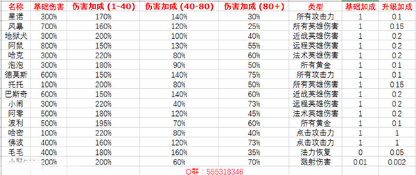 点杀泰坦2(Tap Titans 2)苹果版